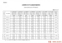 2021年1月份网约车平台订单首汽约车排行第七，花小猪打车第八