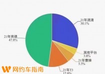 滴滴已渐成过去，高德打车必将引领未来