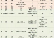 229个城市网约车准入标准推出，你的车可以跑网约车吗？