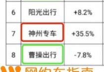 交通部最新数据出炉！美团、T3 订单量大幅下降