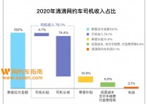 网约车高抽成刷屏，央媒发声！滴滴终于正式回应！