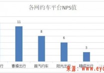 重磅！高德打车AA出行即日起暂停运营，司机限时提现！