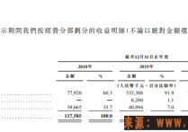 嘀嗒出行顺风车占总收入近九成，结构单一暗藏风险 