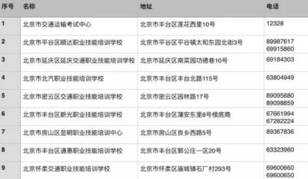 网约车驾驶员资格证到底应该怎么考？ 新手指导 第2张